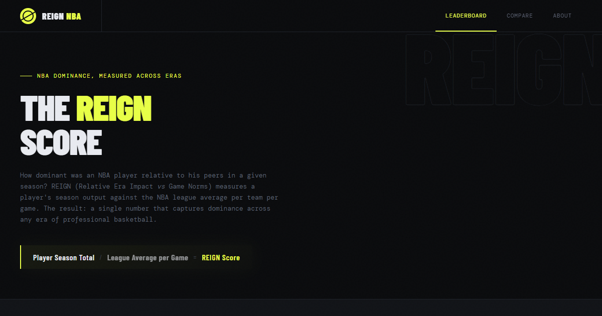 NBA Reign Score — NBA dominance, measured across eras